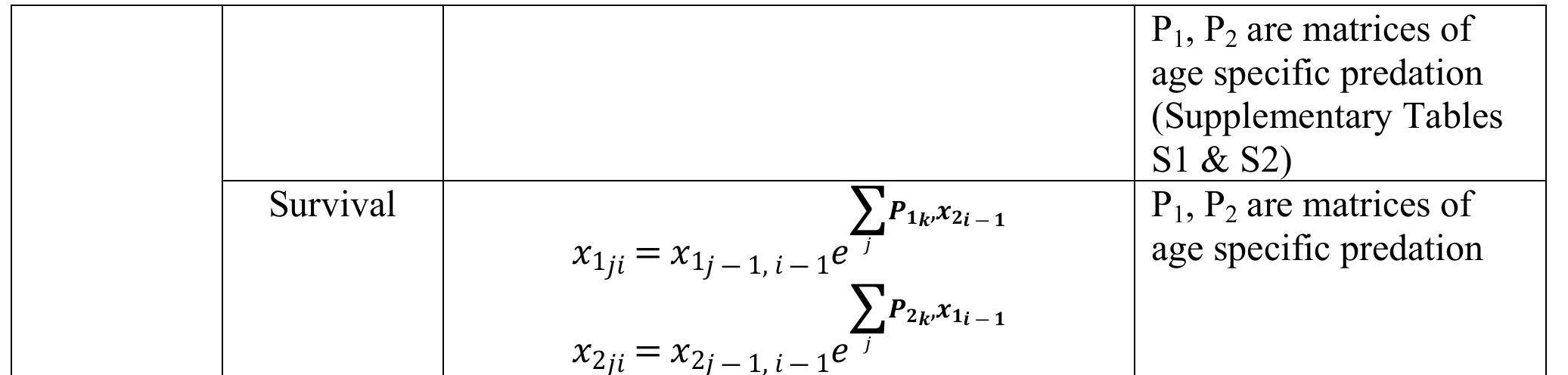 (PDF) Age structure augments the predictive power of time series for ...