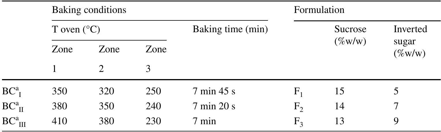 “BC baking condition, F formulation 