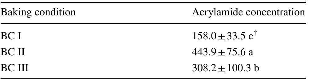 Table 4 Mean comparisons of baking condition effect on acrylamide concentration 