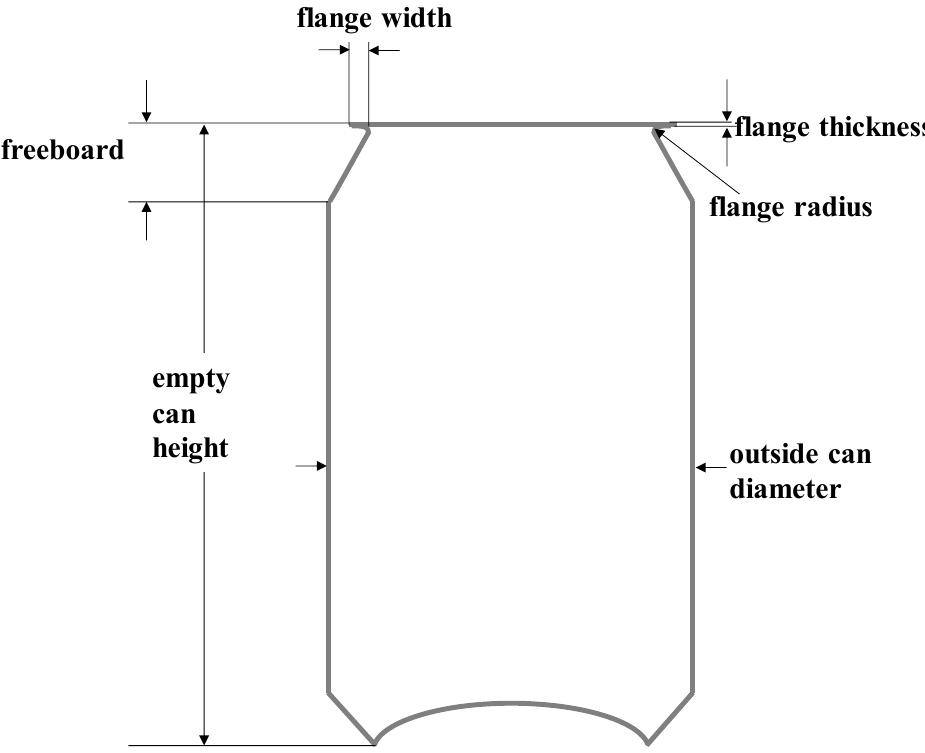 Can terminology (double seam and critical performance