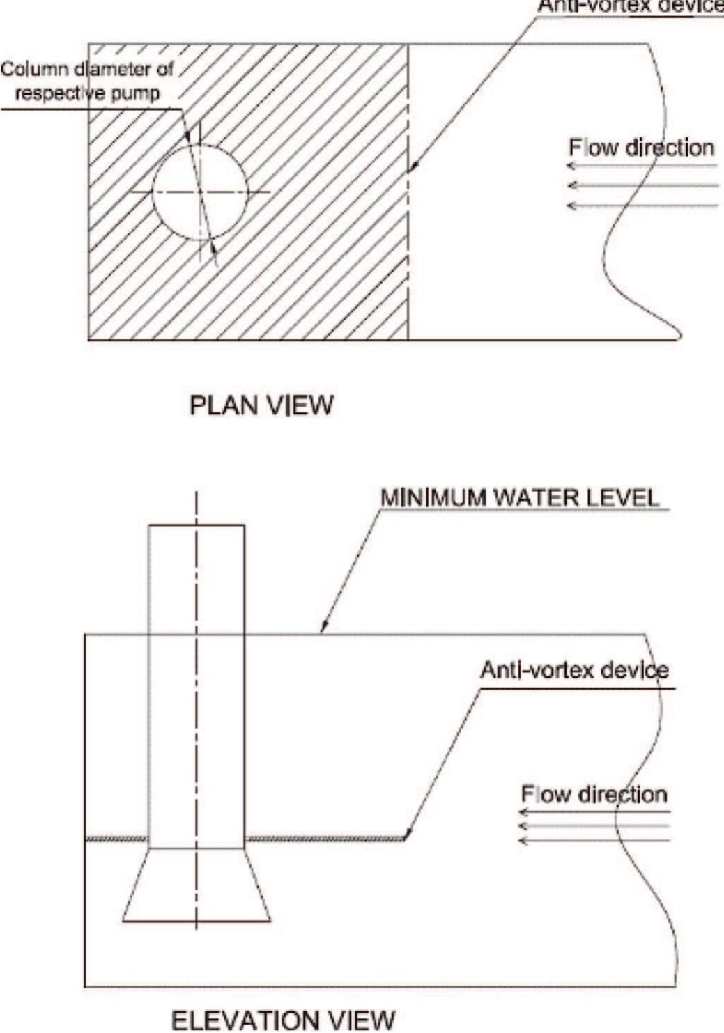 Figure 3 - from Experimental Investigation of Critical