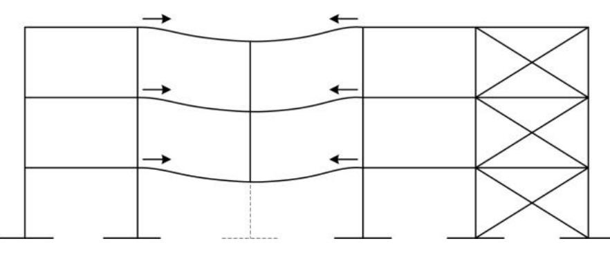 (PDF) Disproportionate Collapse in Building Structures