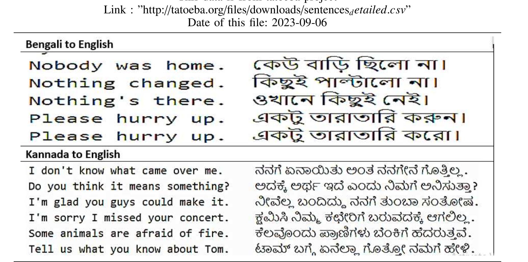 (PDF) A Survey on the MT Methods for Indian Languages: MT Challenges ...