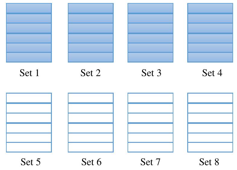 Fig. 8 shows a 256KB cache size selected with two way set associative. The CPU now dealing with the first 2 sets (Setl and Set2) with blue color as Way0 with size 128KB and with Set3 and Set4 with green color as Way1. While another 4 sets with red colot  MAAR radaan  dealing with the first 2 sets (Setl and Set2) with blue color as Way0 with size 128KB  size selected with Direct Mapped organization. The CPU now dealing with the first 4 