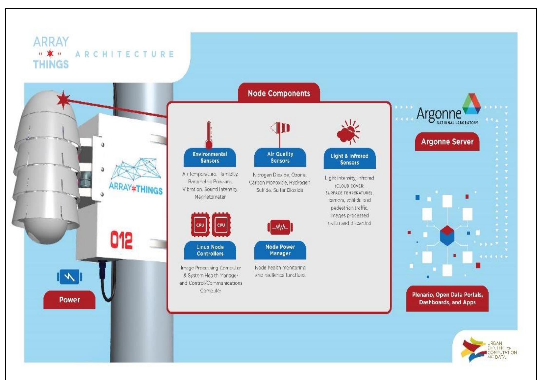 (PDF) Integrating IoT Sensors, Cloud AI, and Satellite Broadband for ...