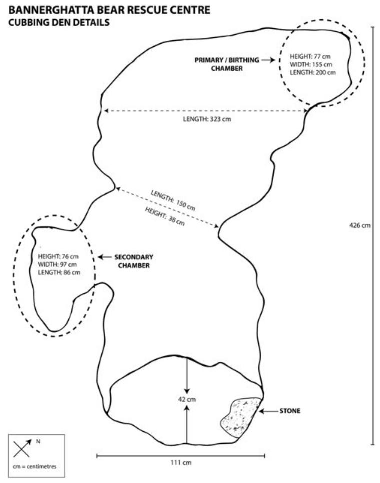 (PDF) Sloth bear Melursus ursinus maternity denning at the Wildlife SOS ...