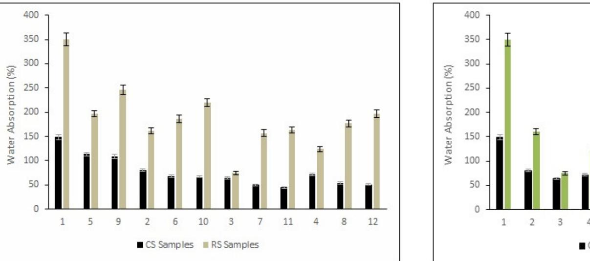 (PDF) Production and Characterization of Rice Starch and Corn Starch ...