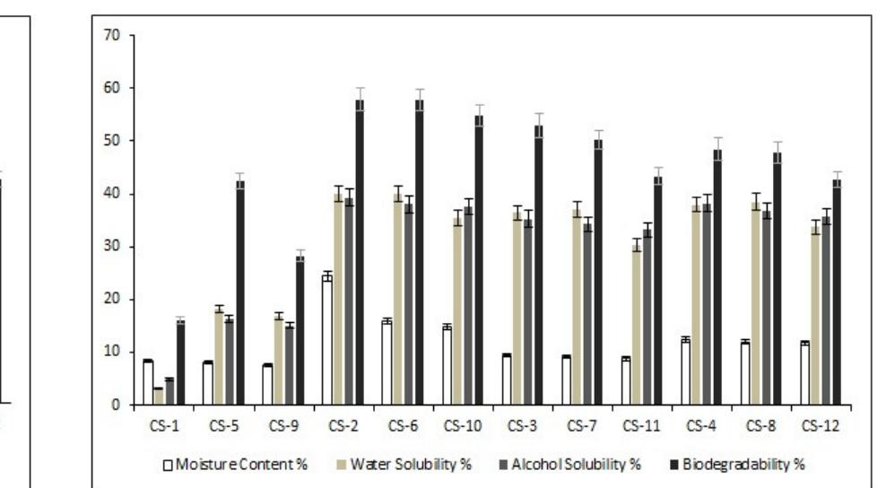 (PDF) Production and Characterization of Rice Starch and Corn Starch ...
