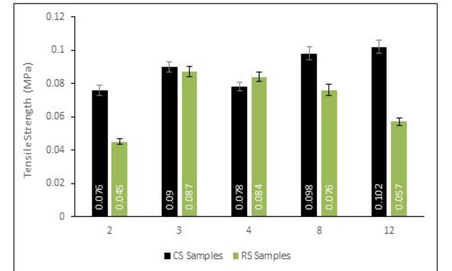 (PDF) Production and Characterization of Rice Starch and Corn Starch ...