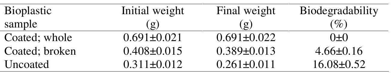 (PDF) Production and Characterization of Rice Starch and Corn Starch ...