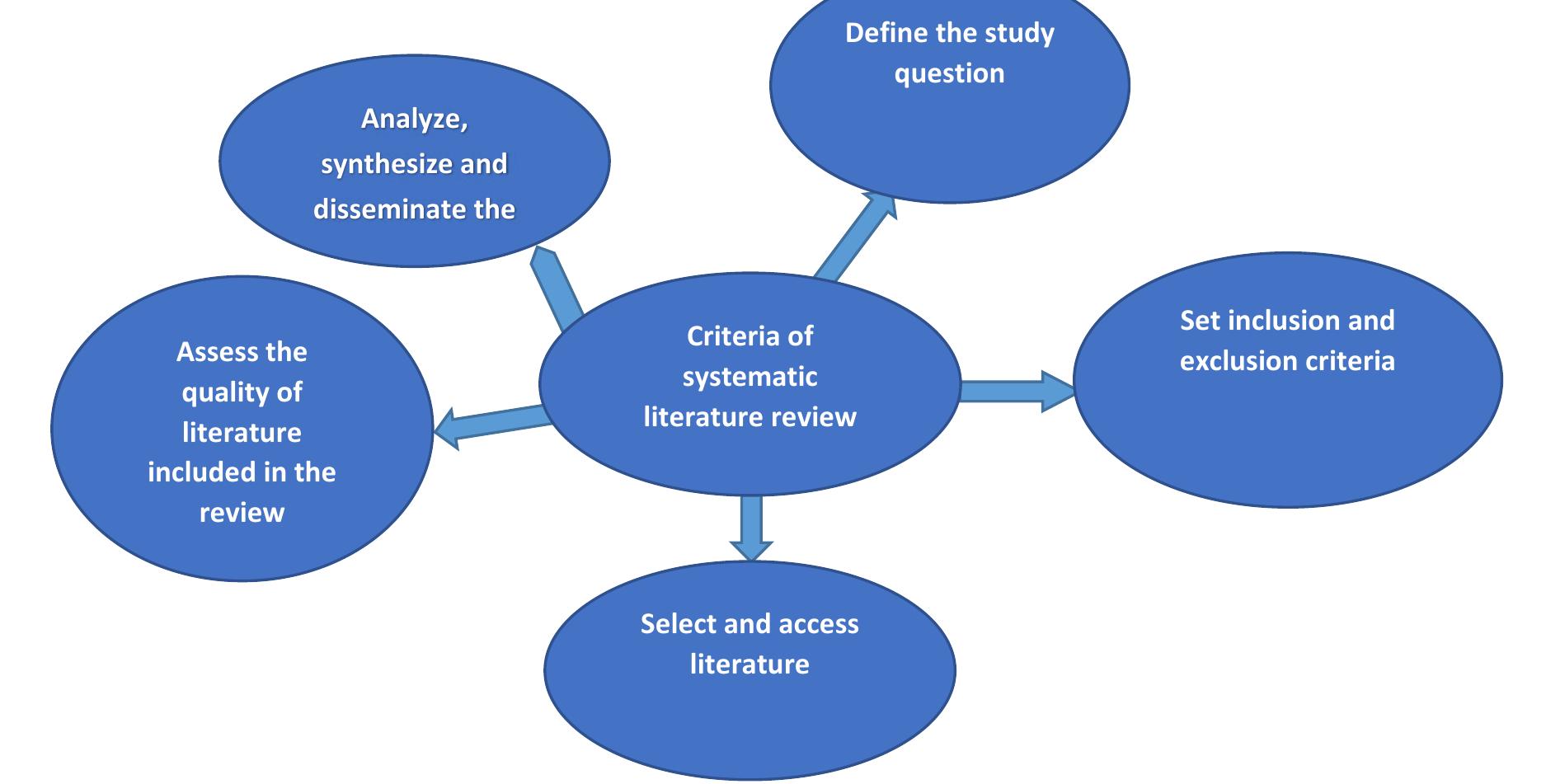 (1). systematic review steps adapted from ramdhani et al.