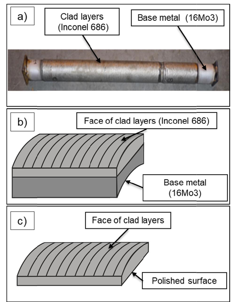 Localised Inconel Clad (PDF) Kinetics of the High Temperature Oxidation of the Inconel 686 ...