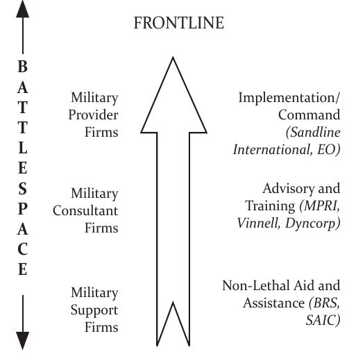 Figure 1 - from Mercenaries or Peacekeepers? Comparing