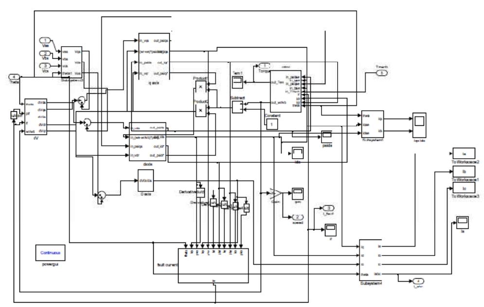 Figure 3 - from Inter-Turn Fault Detection in Induction