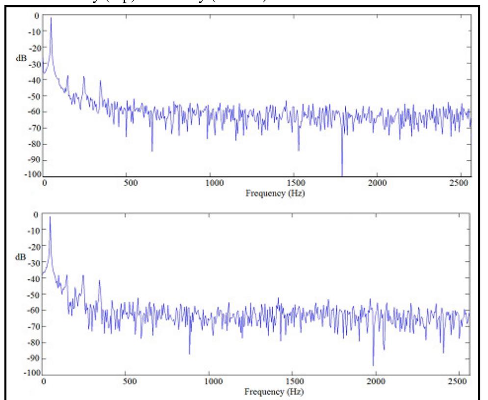 Stator current spectra of healthy (top) and faulty (bottom)