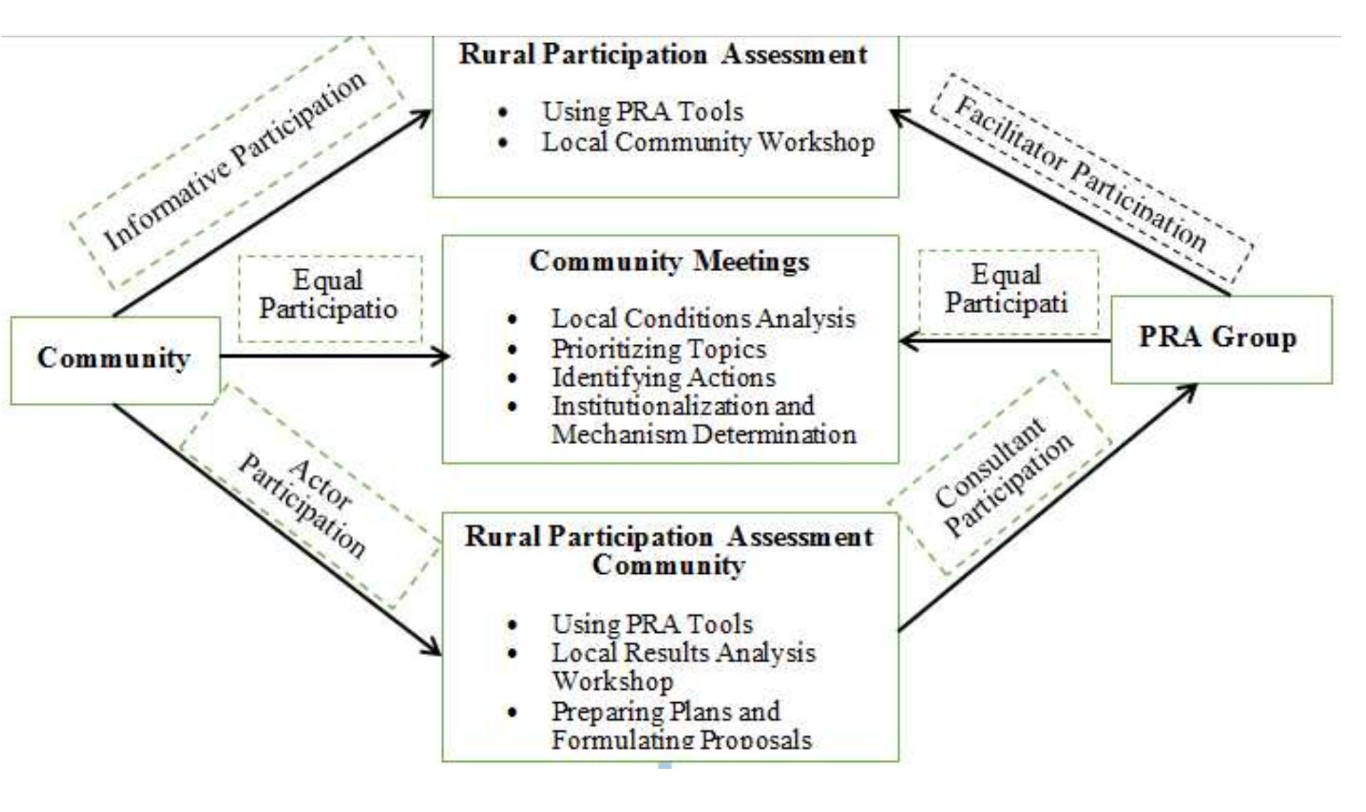 (PDF) A review of project planning using the Logical Framework Approach ...