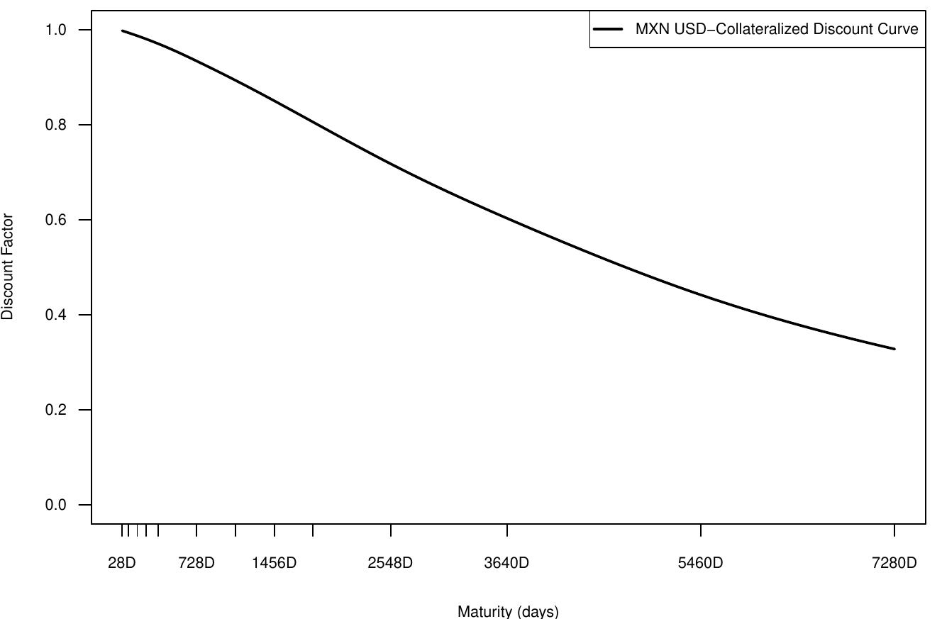 Figure 19 - from Pricing of Mexican Interest Rate Swaps in