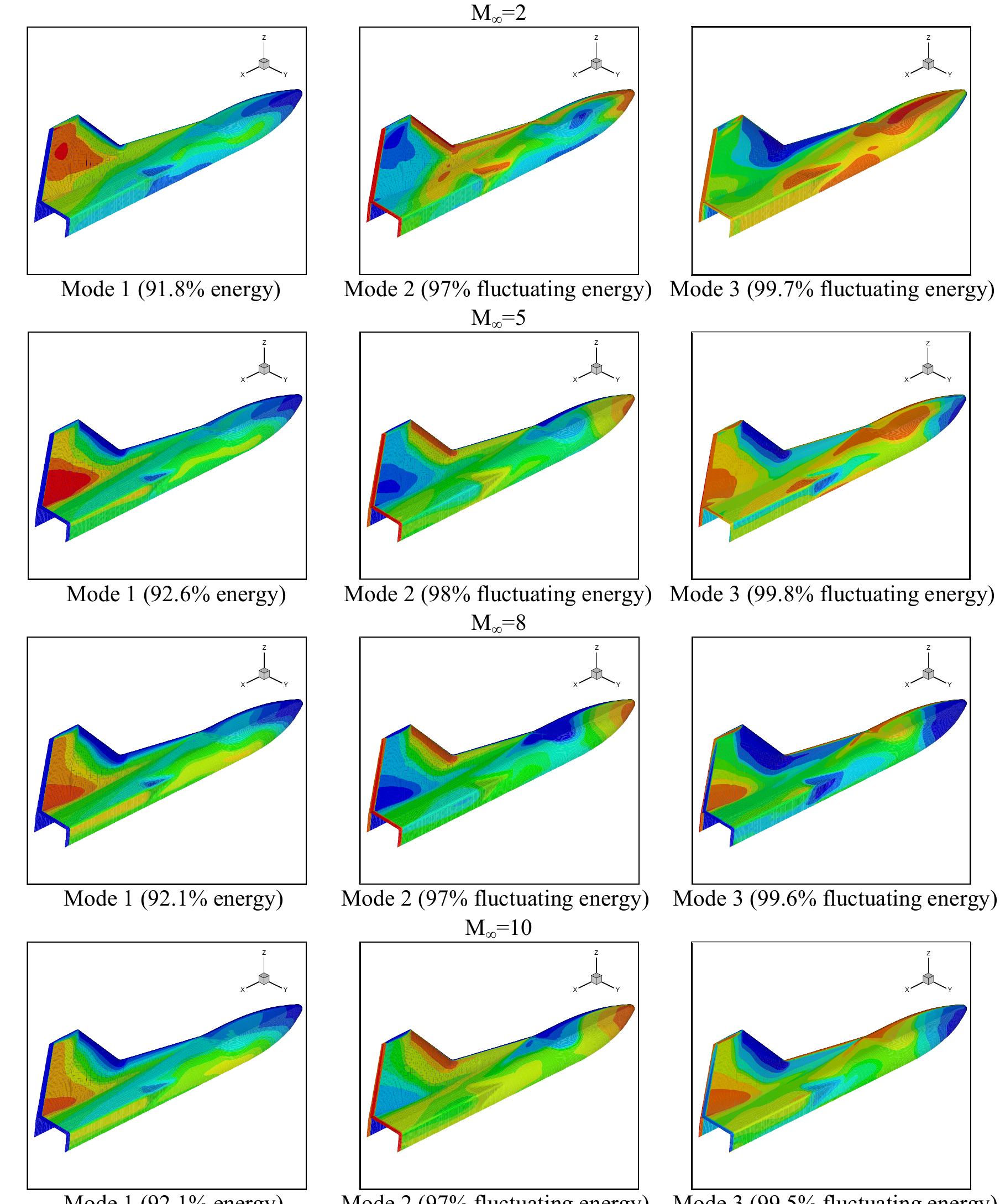 (PDF) Proper Orthogonal Decomposition and Response Surface Method for ...
