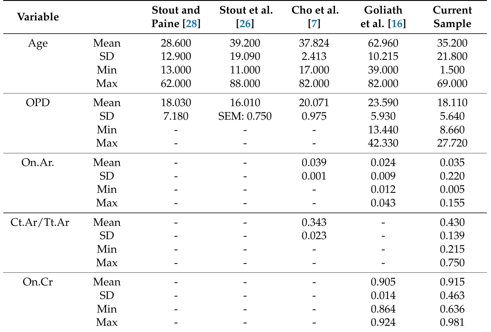 (PDF) Estimation of Age-at-Death Using Cortical Bone Histomorphometry ...