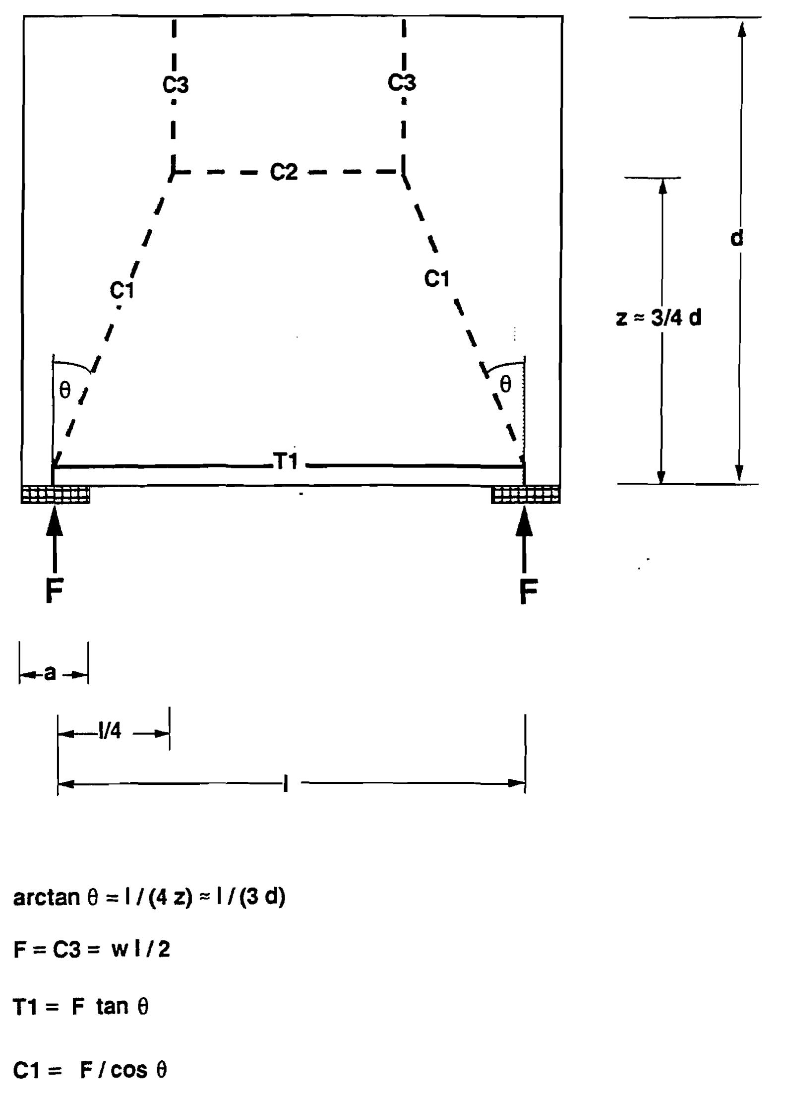 Figure 172 - Detailing for structural concrete