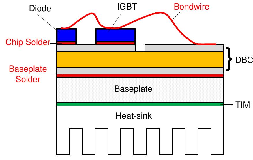 Basic structure of a power semiconductor module. the layout
