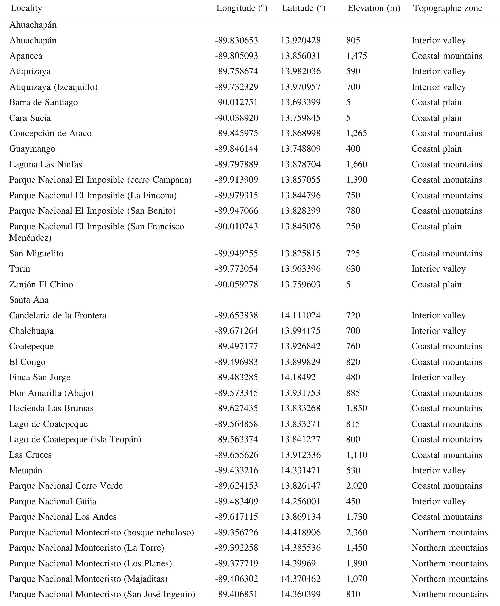 Planes del Ranchador  Localities, including coordinates, elevation, and topographic zone, reported in the checklist. 
