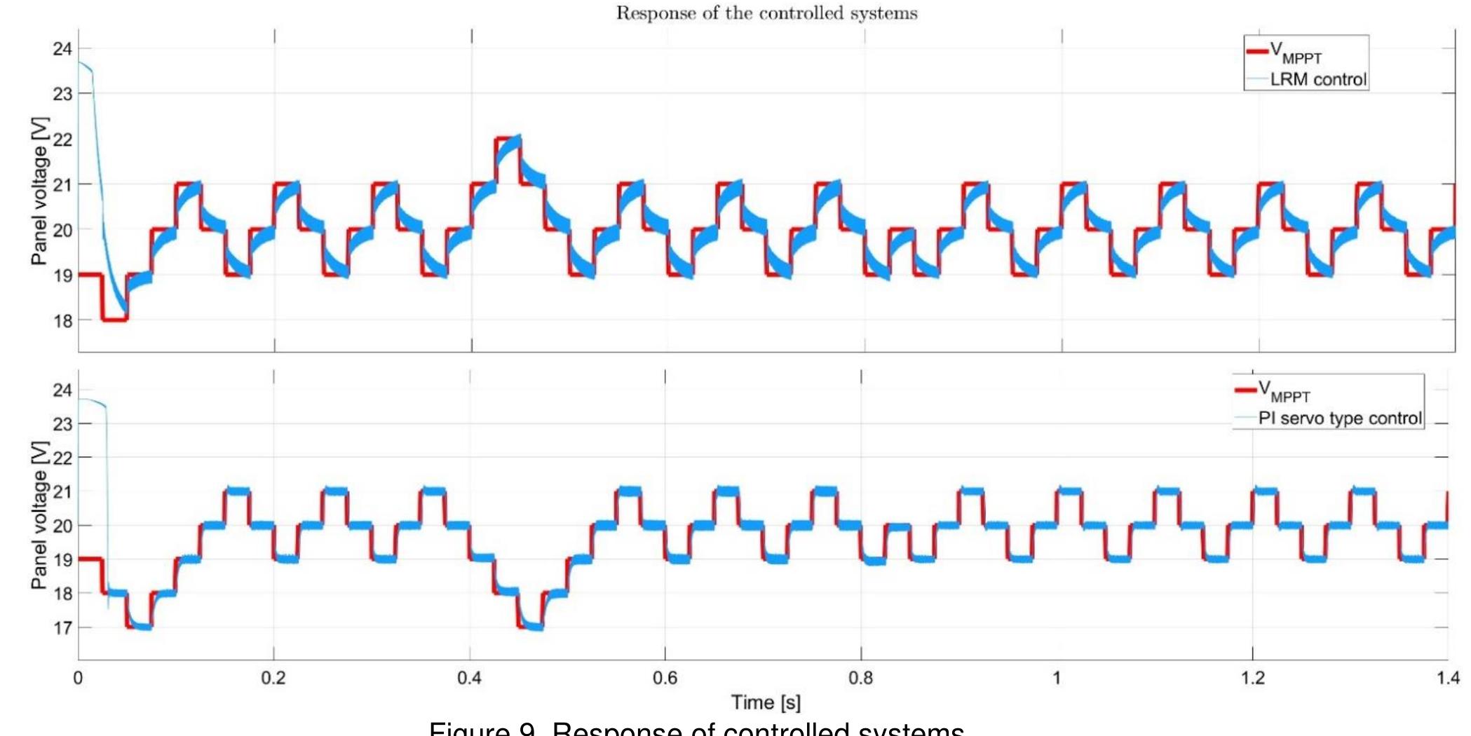 (PDF) CONTROL OF THE MAXIMUM POWER POINT OF A SOLAR PANEL, USING SERVO ...