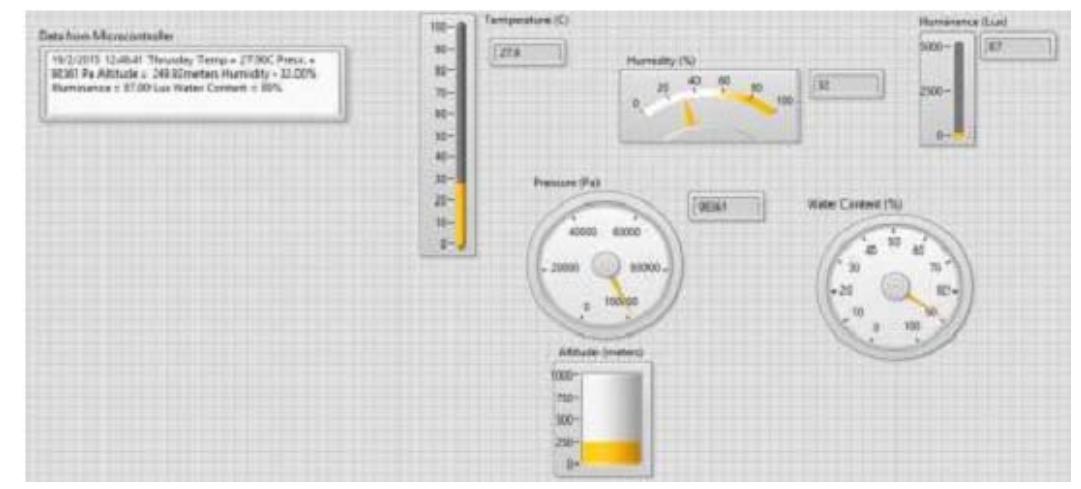 Labview Logging (PDF) Multi channel data acqusition and data logging system for ...