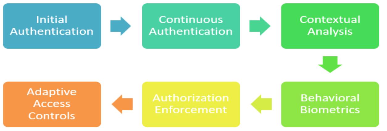 (PDF) ZERO TRUST ARCHITECTURE: REDEFINING SECURITY PARADIGMS IN THE ...