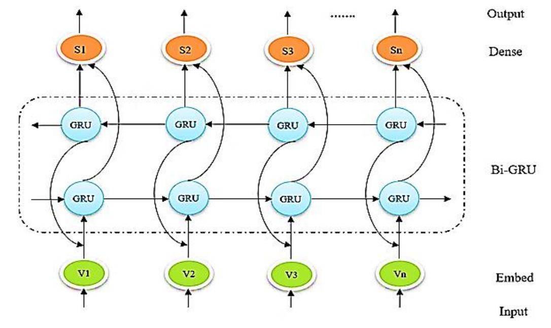 (PDF) SimCoDe-NET: Similarity Detection in Binary Code using Deep ...