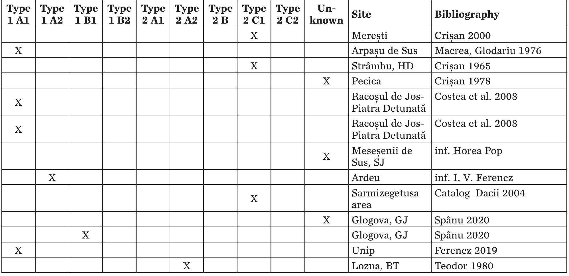 Bibliography  Hesiod, Theogony (translation R. S. Caldwell). Cambridge, MA 1987.  Homer, Odyssey (translation W. B. Stanford). London 1977. 