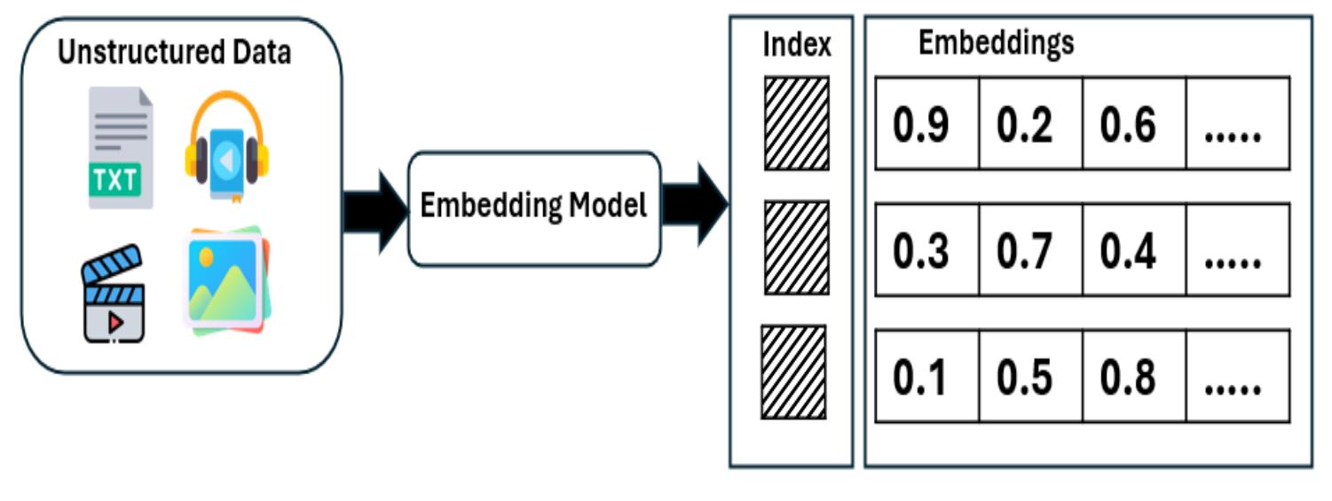 (PDF) GENAI: RAG USE CASES WITH VECTOR DB TO SOLVE THE LIMITATIONS OF LLMS