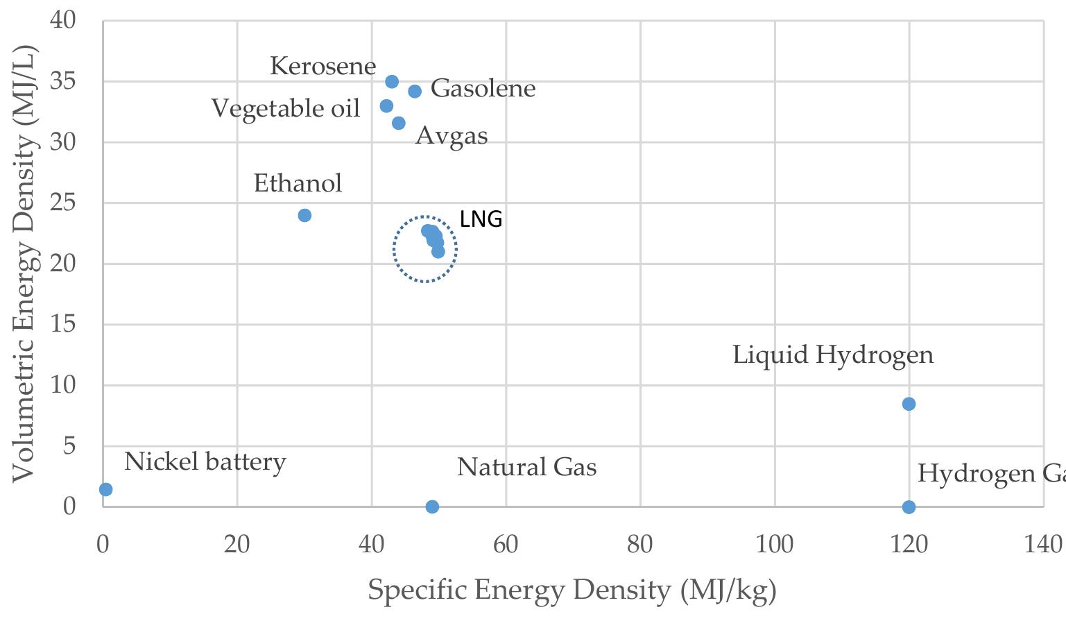 Fuel Density Chart.pdf (PDF) Liquefied Natural Gas for Civil Aviation