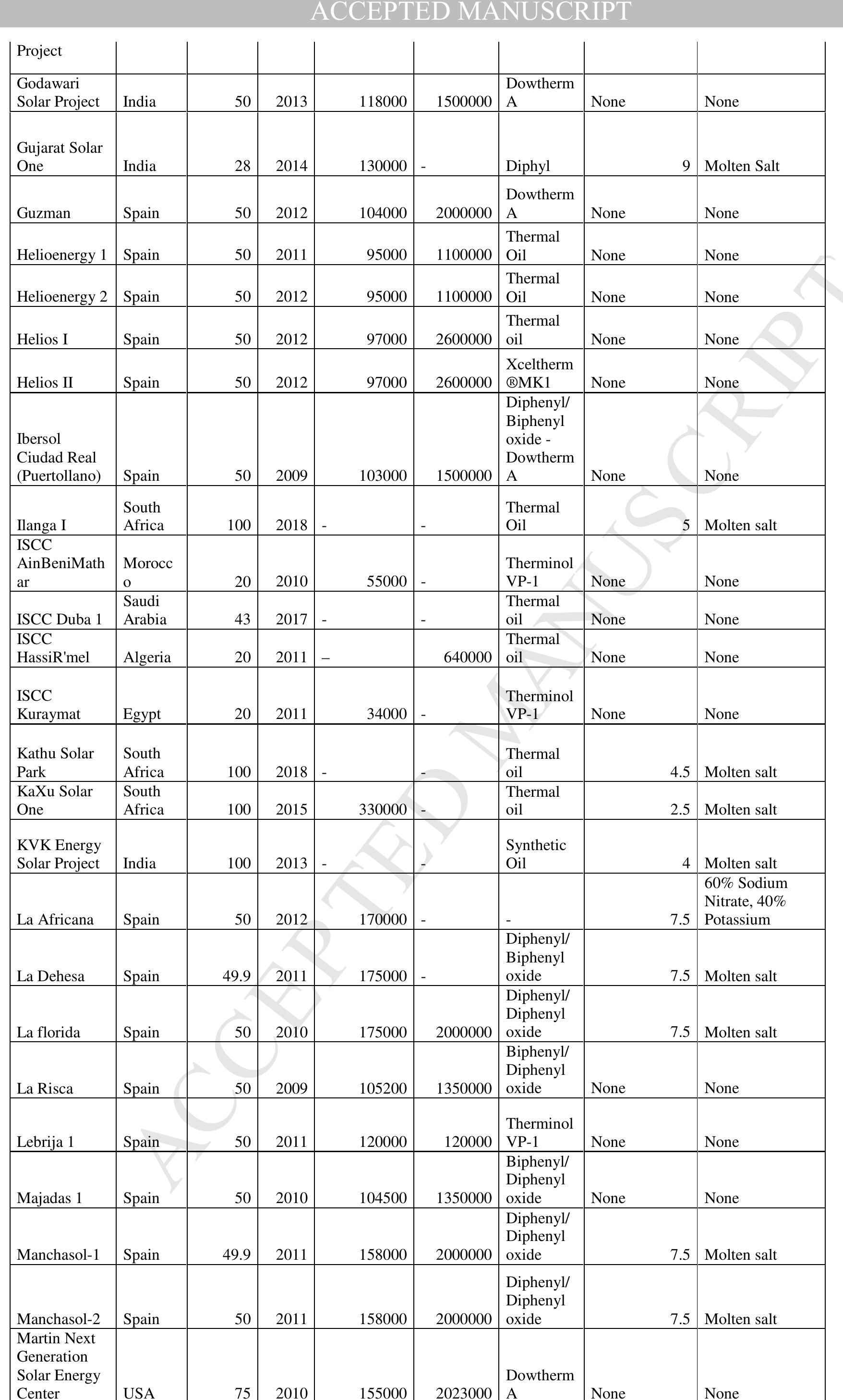 table-6-parabolic-trough-solar-thermal-power-plant-noor-i