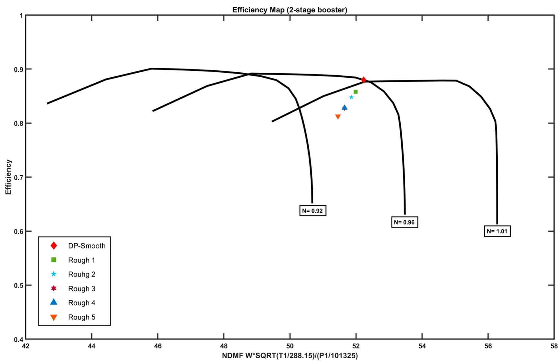 Compressor map of the 2-stage booster (isentropic