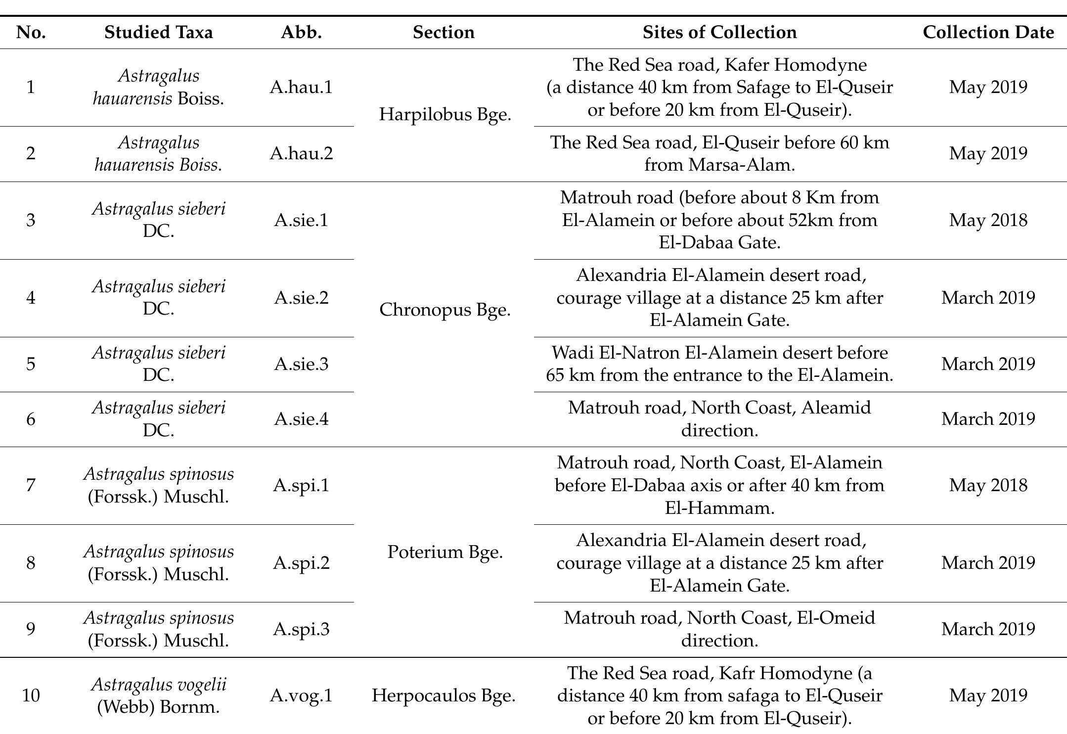 (PDF) Biosystematic Study on Some Egyptian Species of Astragalus L ...