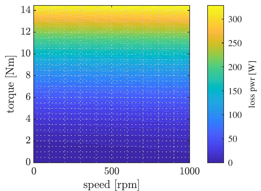 (PDF) Design and Optimization of an Active Leveling System Actuator for ...
