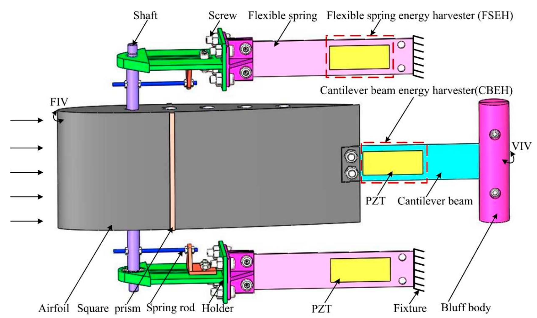 Schematic of the designed piezoelectric energy harvester