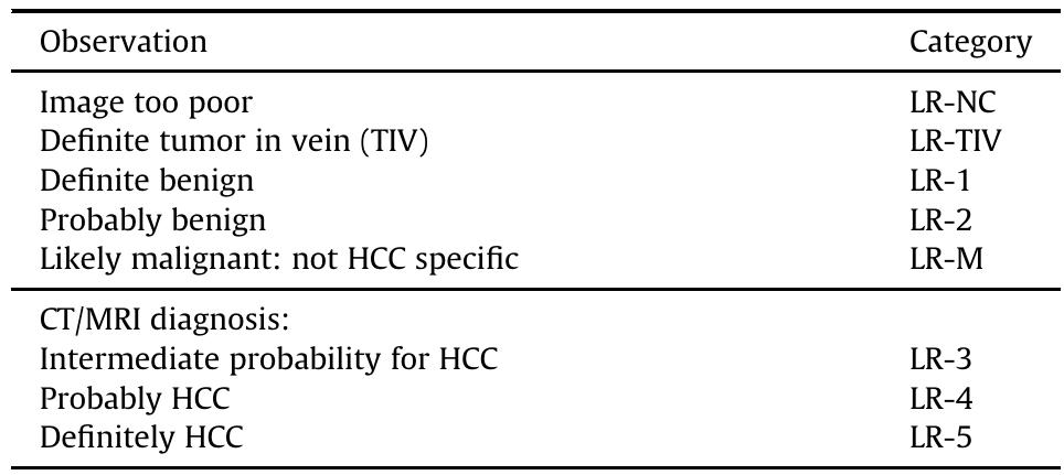 Li Rads Hcc Work Up Algorithm (PDF) Hepatocellular carcinoma clinical update: Current standards and ...