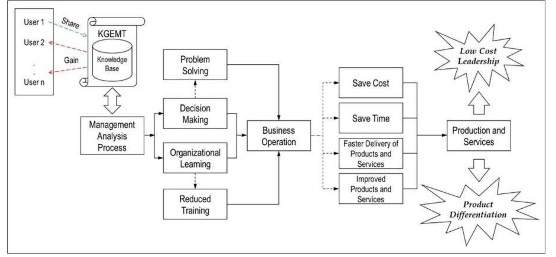 (PDF) A Proposed Management Response Framework for Competitive ...