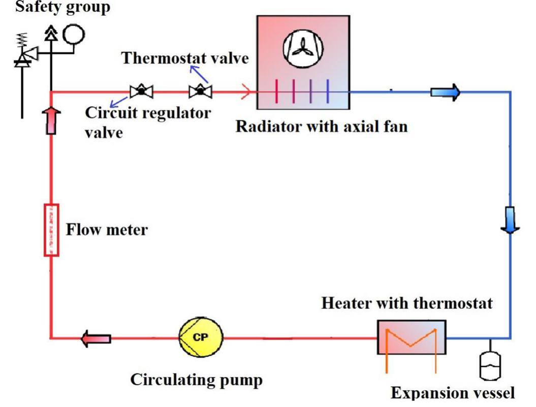 Figure 4 - from Assessment of heat transfer characteristics