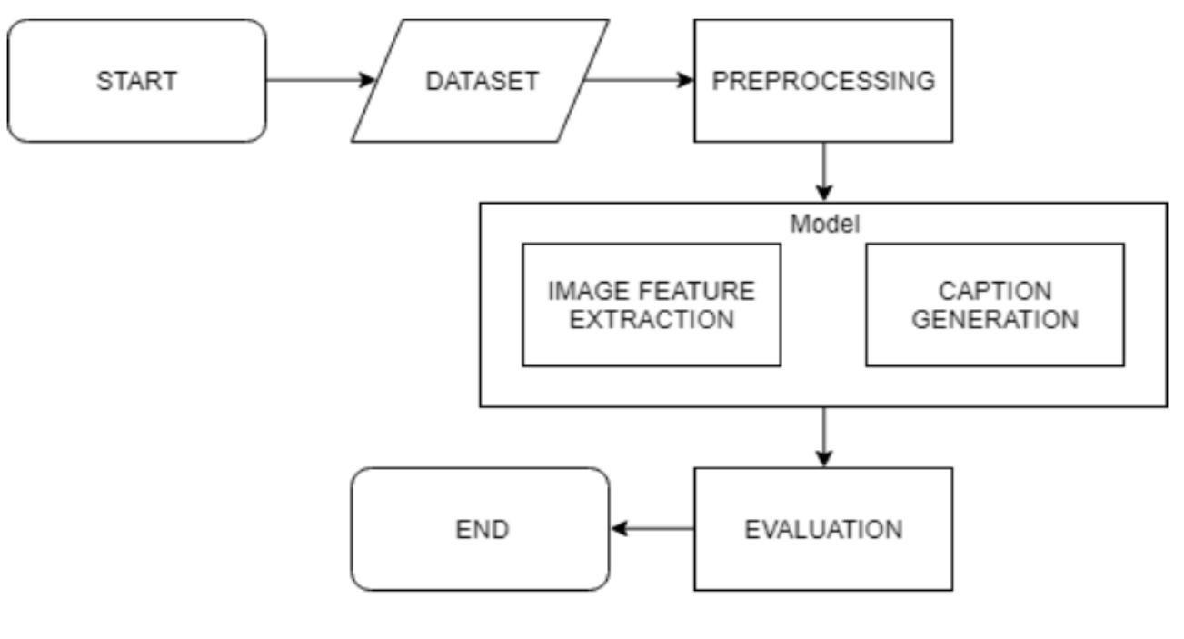 (PDF) EfficientNet-Transformer for image captioning in Bahasa