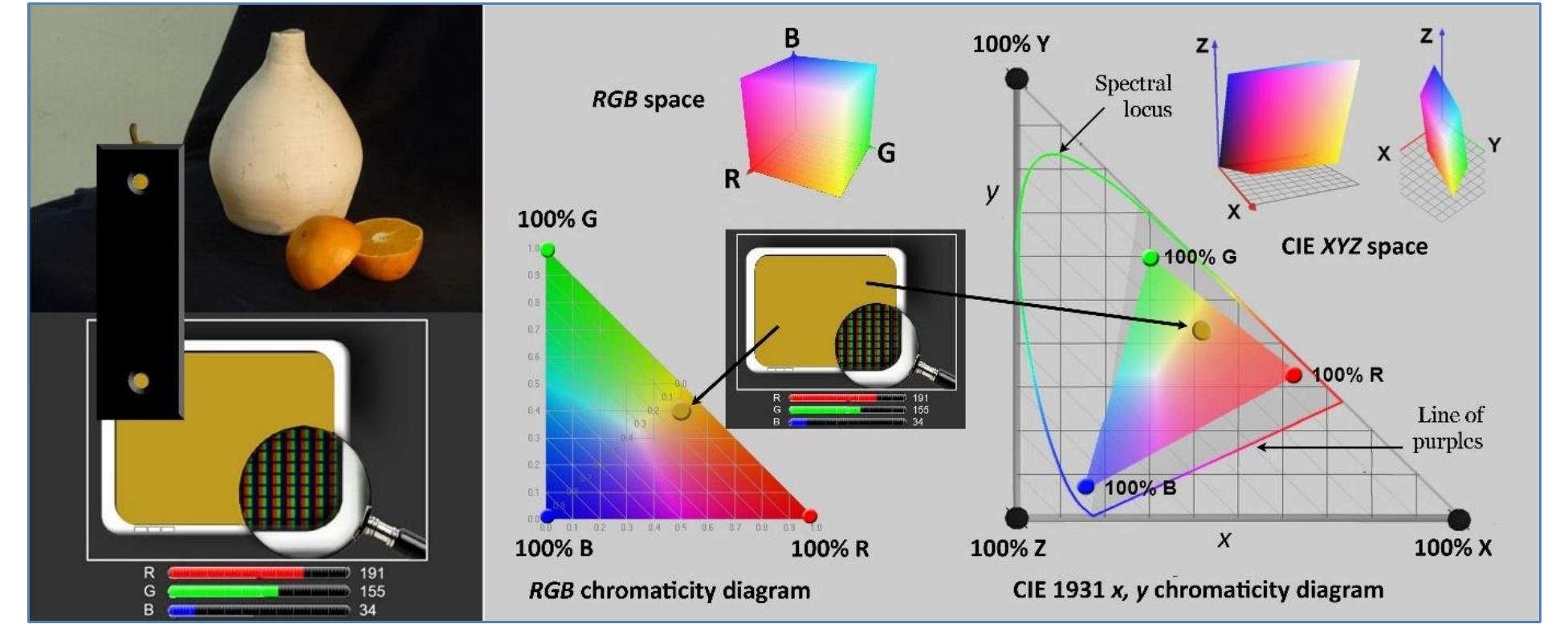 Colorimetric Matching Example (PDF) The Elements of Colour I: Colour Perceptions, Colour Stimuli, and ...