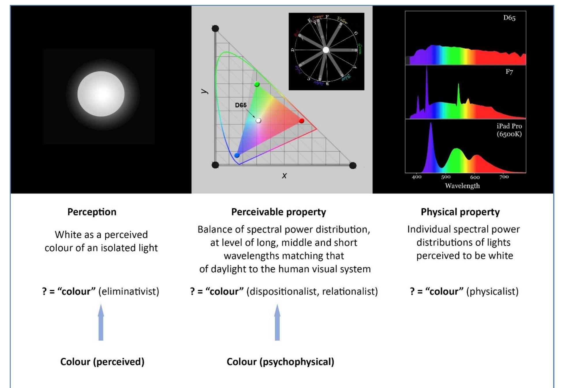 Noticable Color (PDF) The Elements of Colour I: Colour Perceptions, Colour Stimuli, and ...
