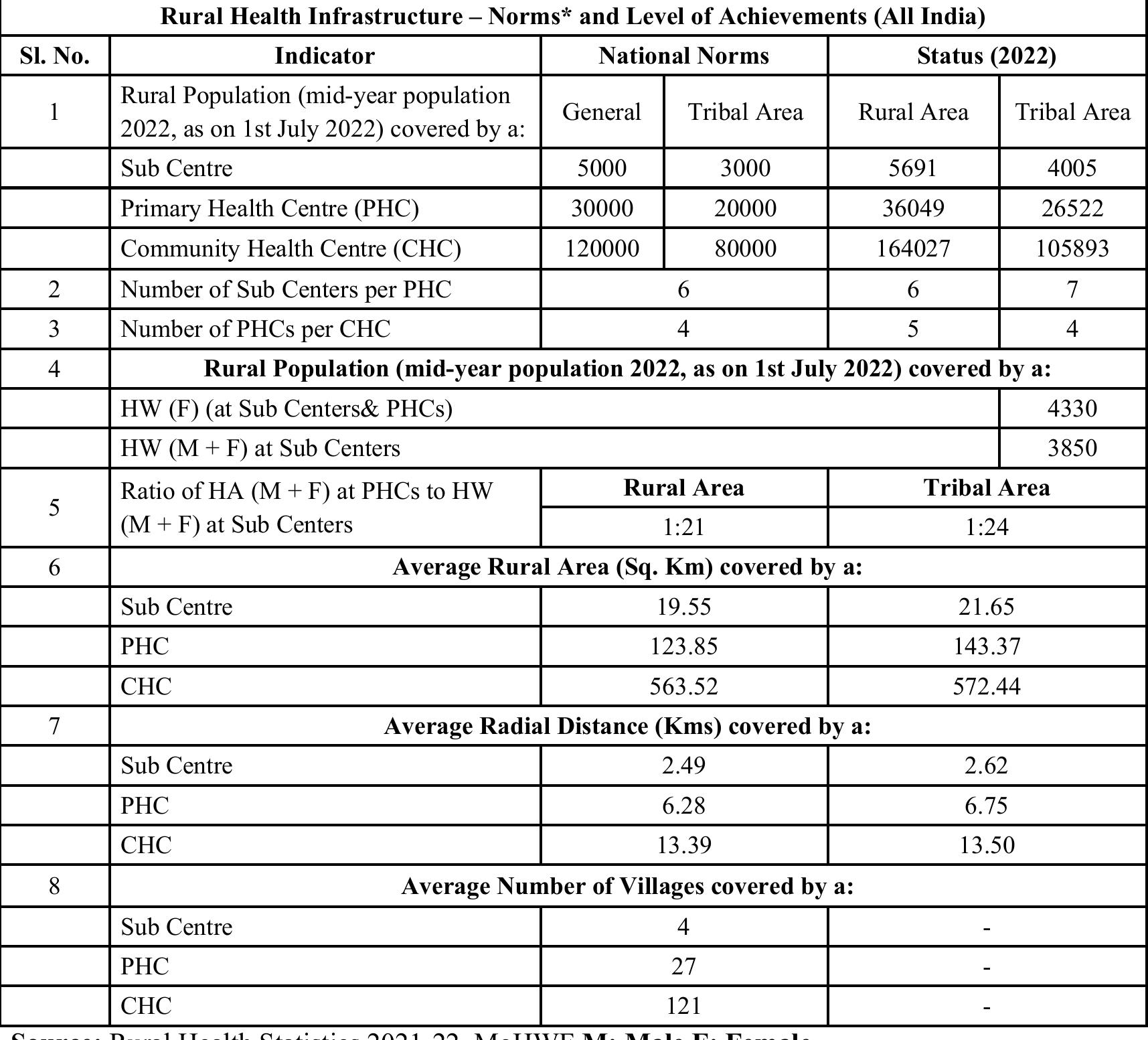 (PDF) A Study on Assessment of Rural Health Care System in India ...