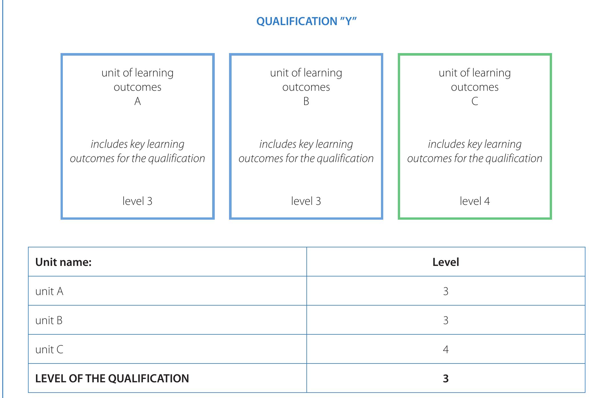 (PDF) Report Referencing. Referencing the Polish Qualifications ...