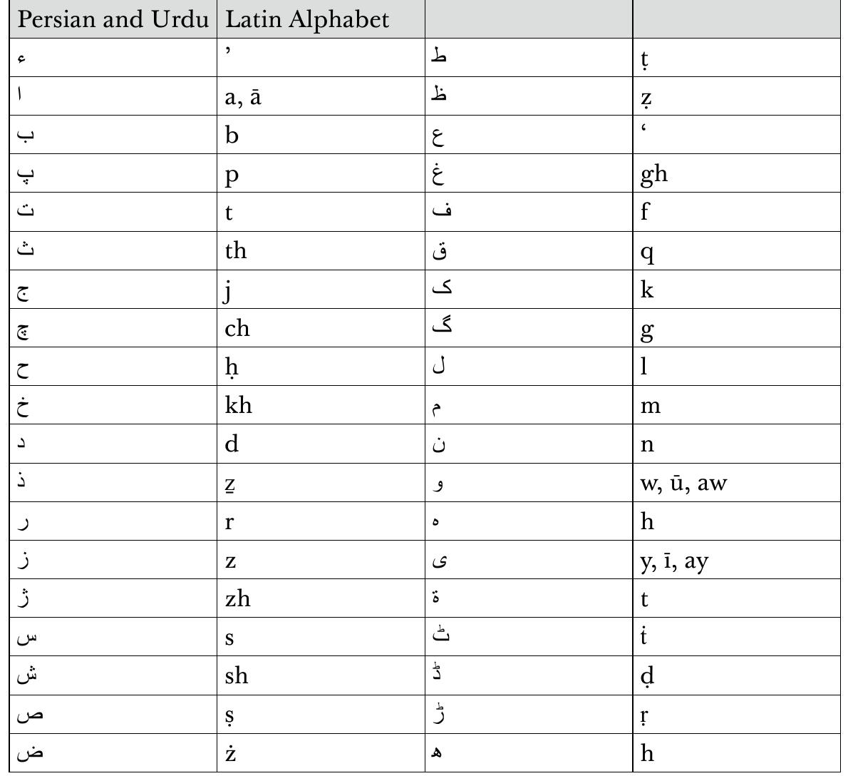 (PDF) Abū al-Fażl and Persian Historical Writing in the Multi-cultural ...