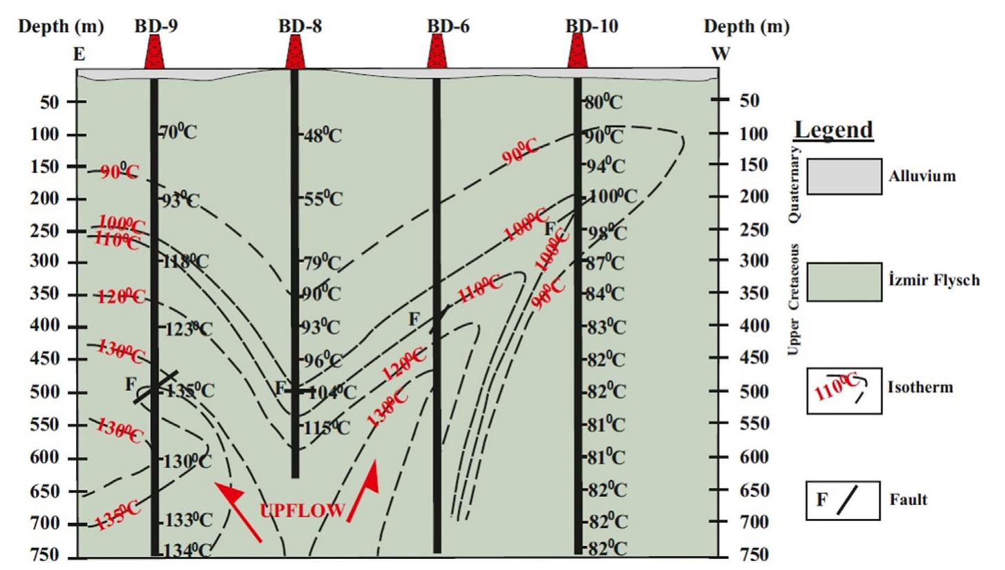 (PDF) Geothermometry and hydrothermal alteration at the Balçova ...