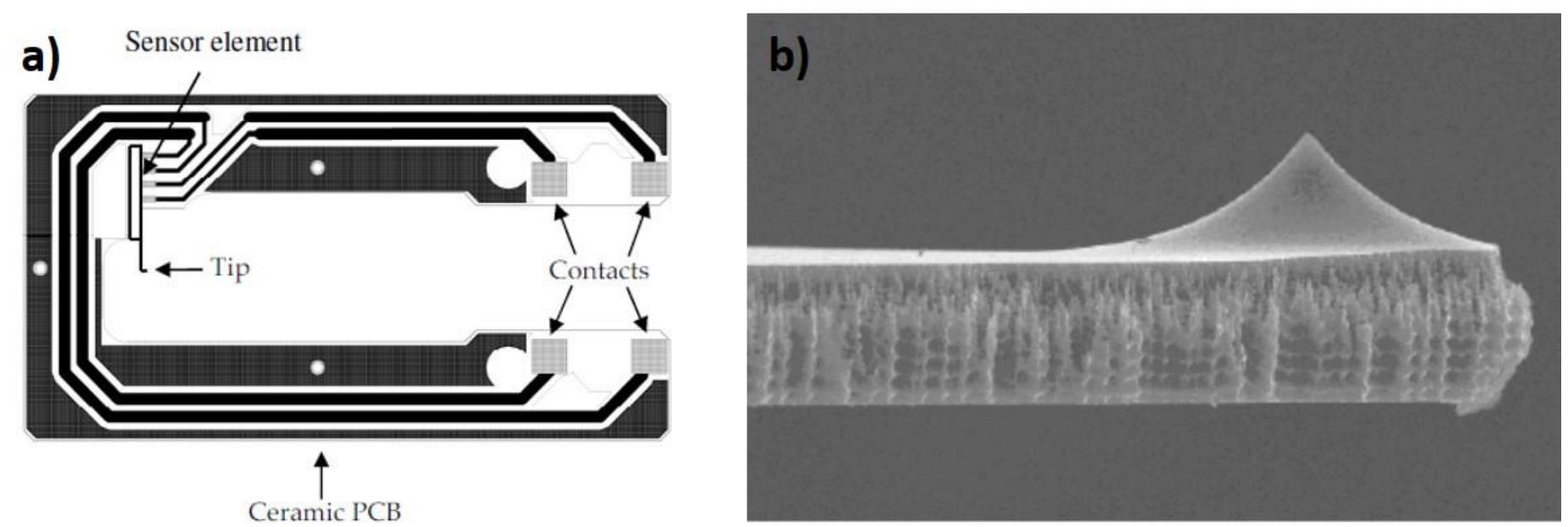 -9: (a) schematic afm sensor and (b) sem image of the sensor
