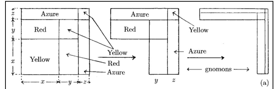 (PDF) The Use of History of Mathematics in Learning the Extraction of ...